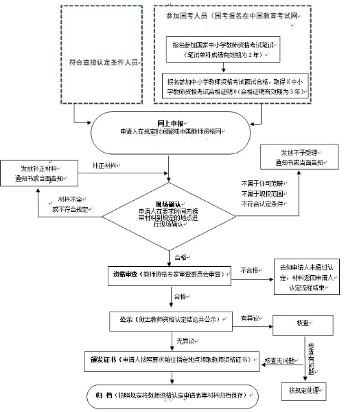 2020年安徽省教師資格認(rèn)定入口具體介紹！2