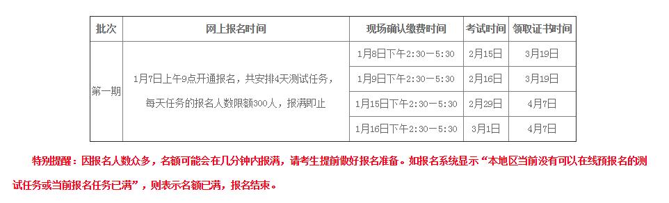 2020年1月合肥市市測試站普通話測試報名安排