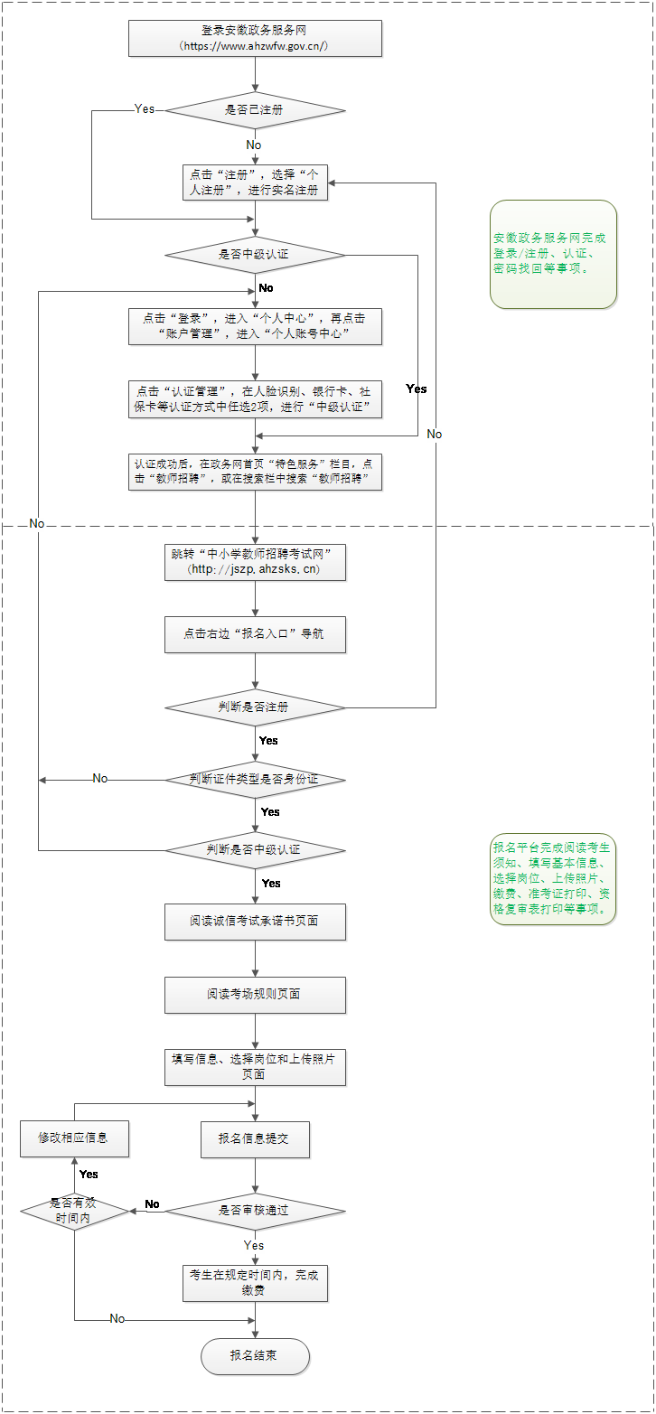 安徽教師招聘