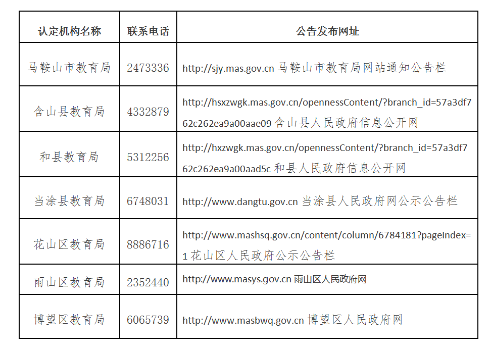 安徽省馬鞍山市2020年上半年中小學(xué)教師資格認(rèn)定公告