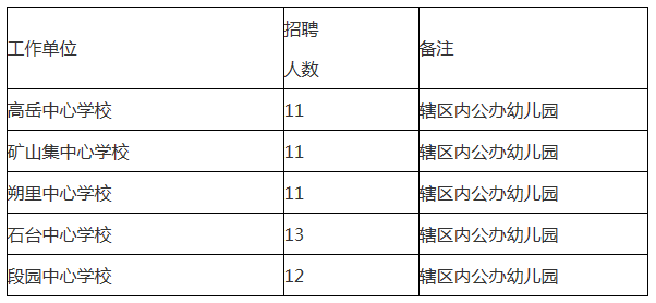 安徽教師招聘：2020安徽淮北市杜集區(qū)教育局招聘幼兒教師公告【58人】