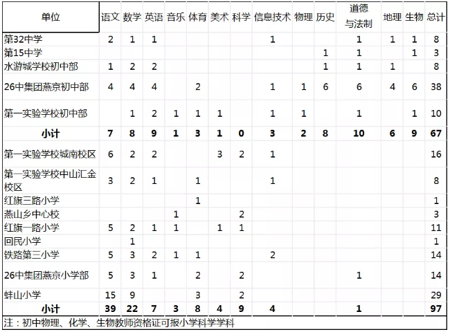 安徽教師招聘