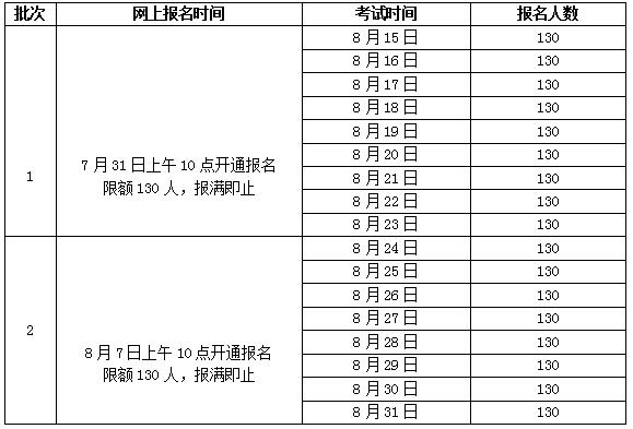 2020年8月安徽藝術(shù)職業(yè)學(xué)院測試站普通話水平測試安排