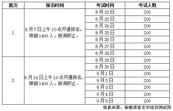 安徽普通話測試