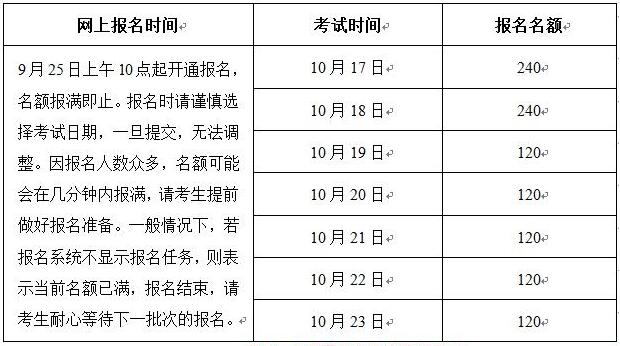 安徽普通話水平等級(jí)測(cè)試