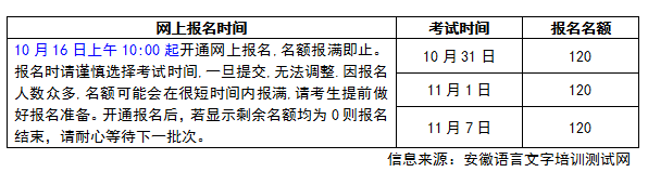 安徽普通話測試