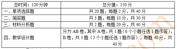 安徽小學(xué)教師資格：教育教學(xué)知識(shí)與能力備考指導(dǎo)