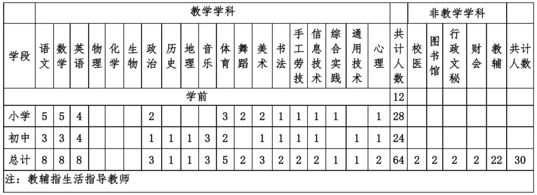 安徽教師招聘：北京師范大學銅陵實驗學校2021年教師招聘公告【94人】