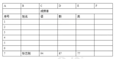 2021年下半年中學(xué)教師資格《綜合素質(zhì)》真題答案5