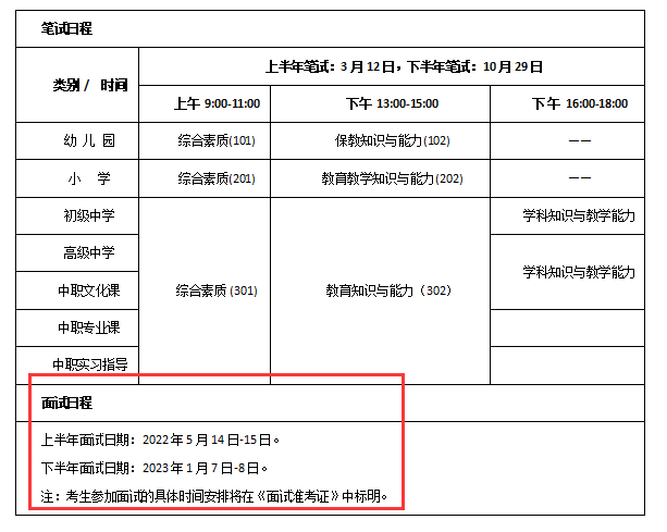 22上半年安徽教師資格證面試時間是？