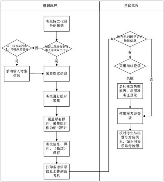 安徽普通話