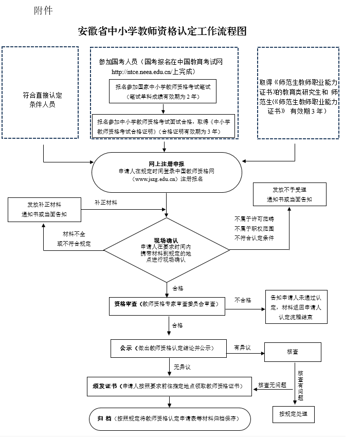 安徽教師資格認(rèn)定