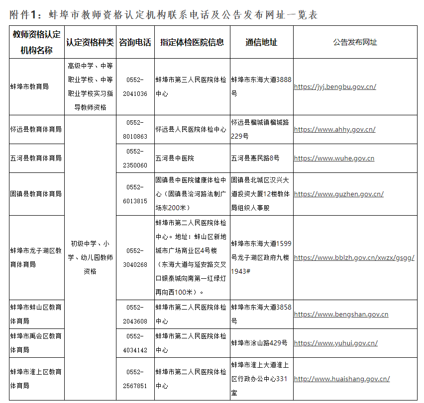 安徽教師資格認定