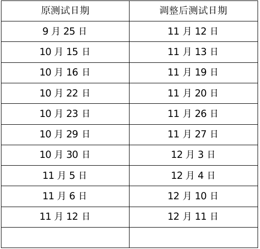 安徽阜陽普通話測試時間