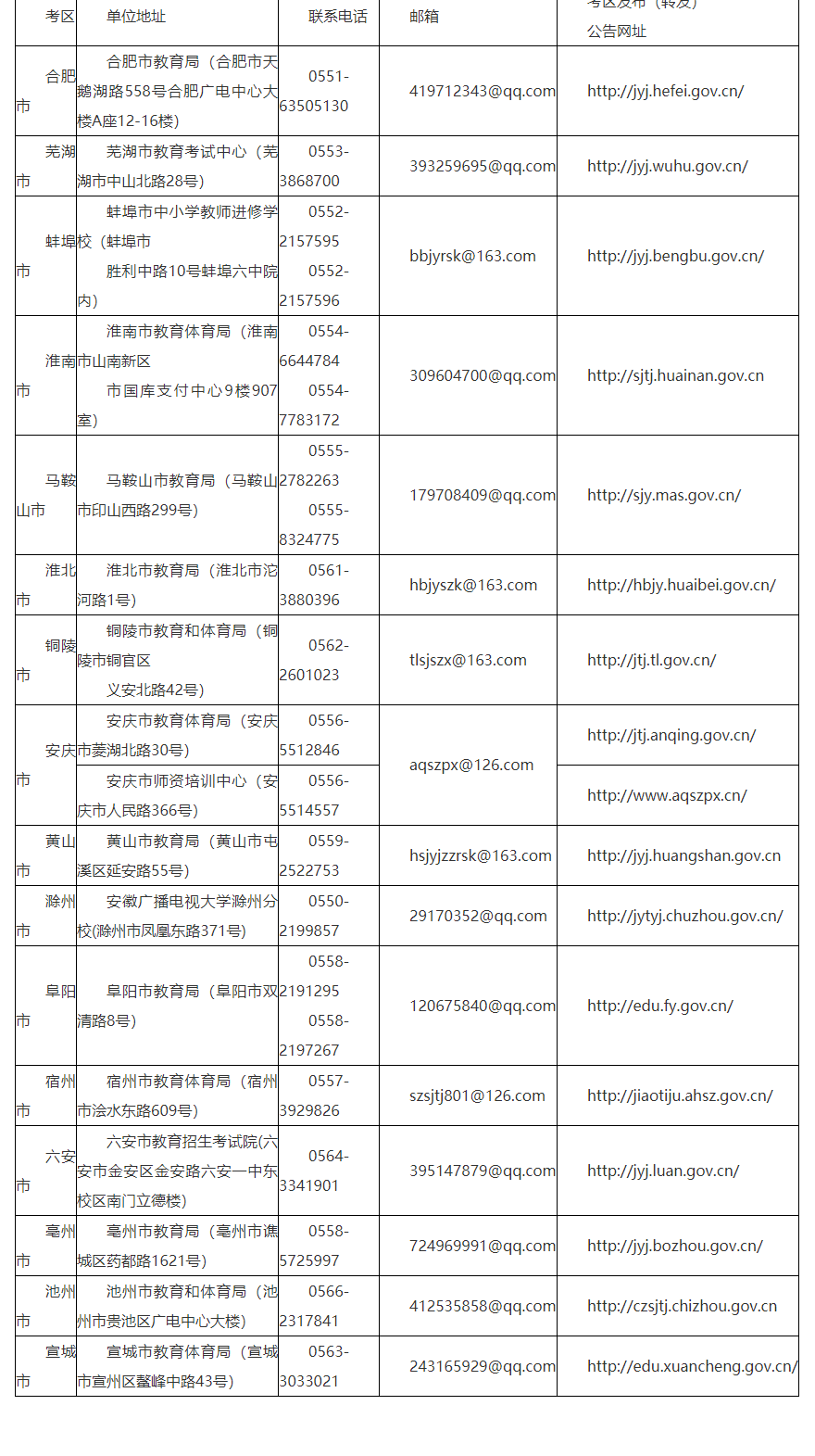 安徽省中小學教師資格面試