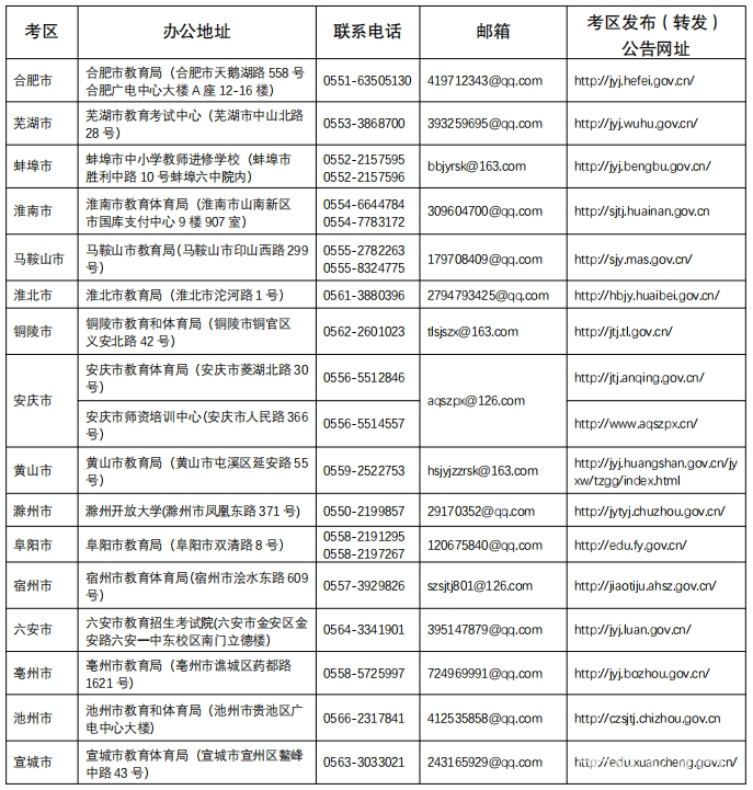 安徽教資考試公告